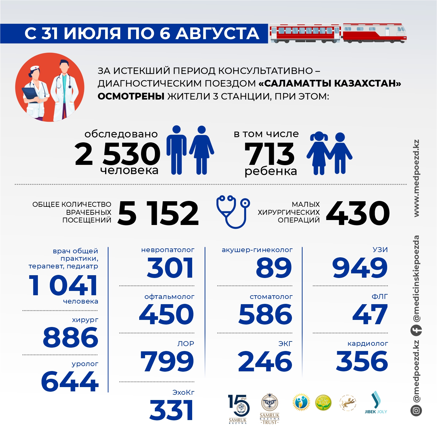 Медицинский поезд спасает жизни